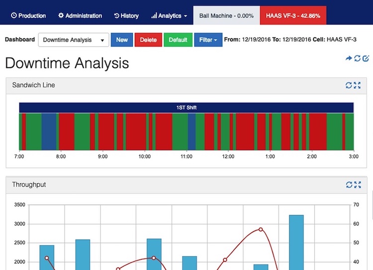 How To Use Business Intelligence In Manufacturing: Downtime Analysis